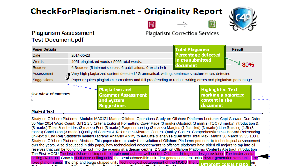 Plagiarism Checker Software by EssayWriters.us
