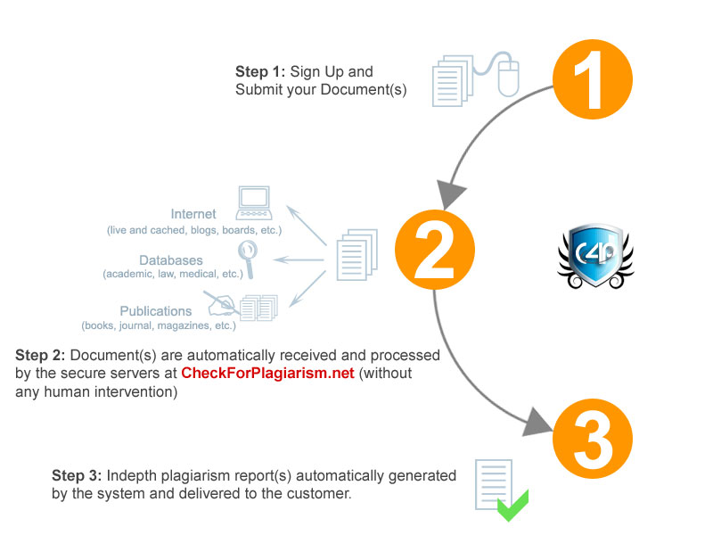 CheckForPlagiarism.net - Easy as 1-2-3 CheckForPlagiarism.net - Easy as 1-2-3
