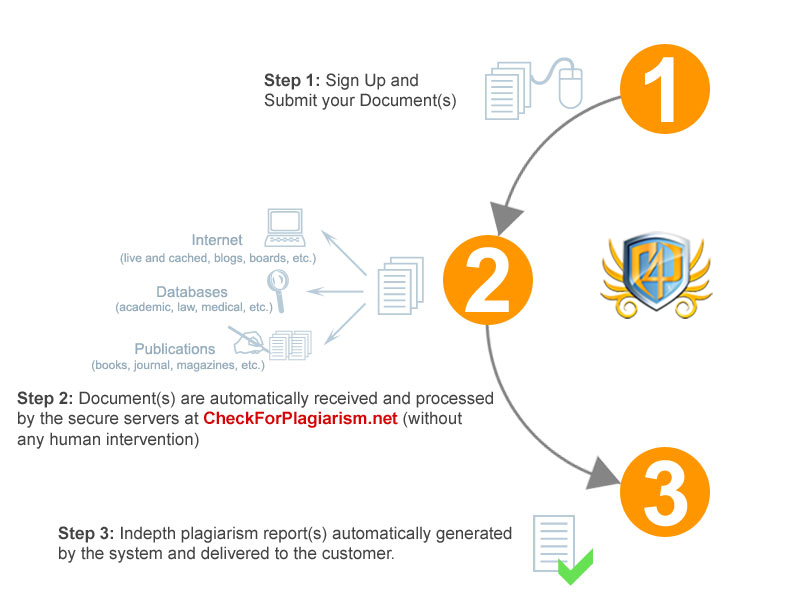 Academic and Professional Plagiarism Checking Solutions