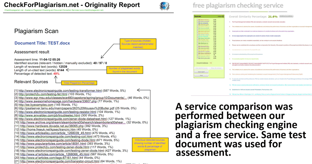 Plagiarism